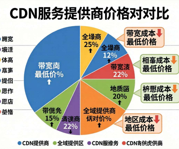 海外CDN价格最低的是谁？揭秘低价背后的真相与选择策略