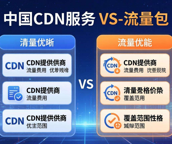国内CDN便宜流量包大对比，哪家性价比高一看便知