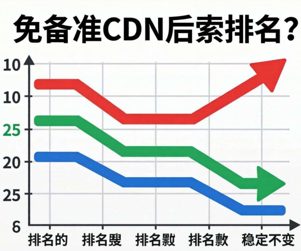 免备案CDN对SEO有无影响？从semrush数据看真相
