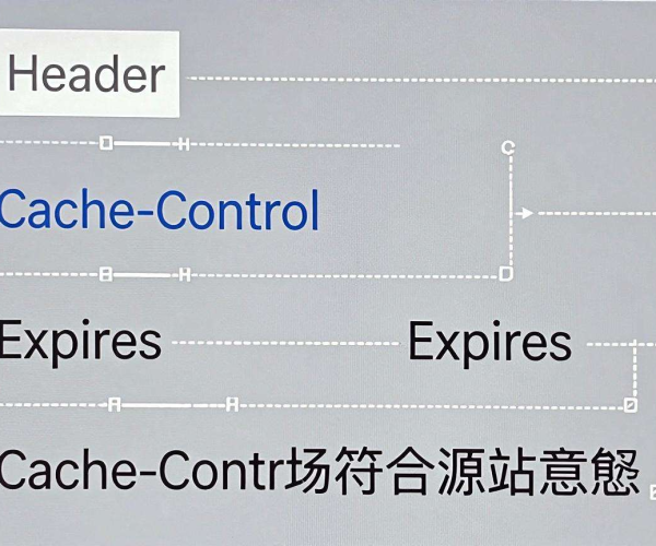 2026年CDN缓存是否遵循源站Header：解析Cache - Control优先级理解