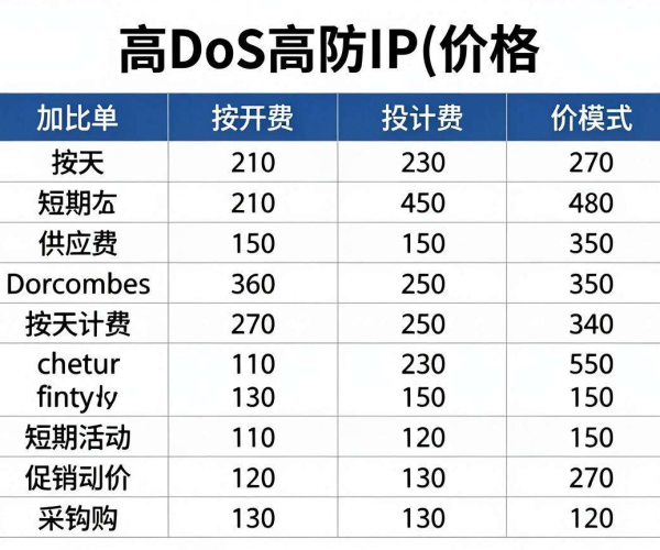 DDoS高防IP价格对比：哪家按天计费适合2026年短期活动采购