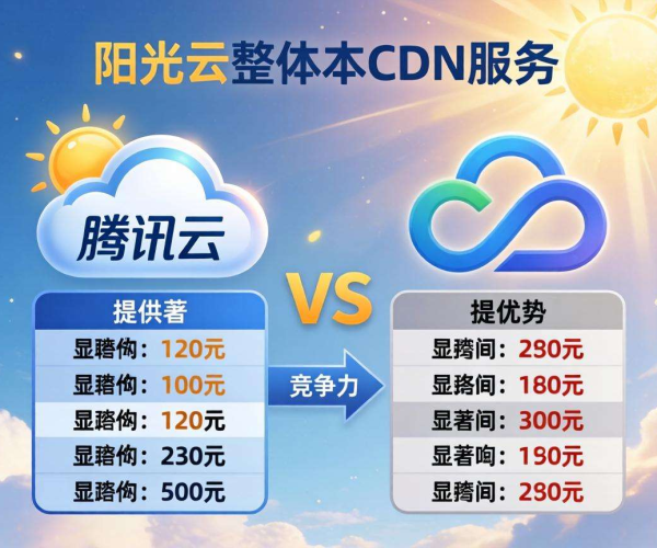 国内CDN价格大比拼：阳光云表现几何？
