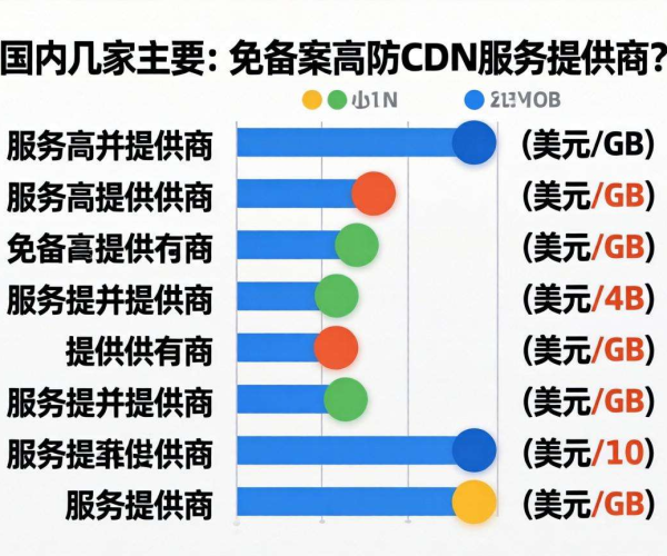 国内免备案高防CDN价格对比Excel：全方位解析与实用参考