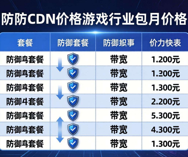 游戏行业高防CDN价格揭秘：包月费用究竟几何？
