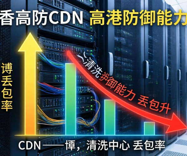 香港高防CDN防御能力与清洗中心丢包率的内在关联剖析
