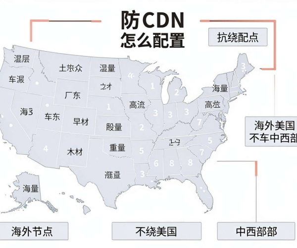 高防CDN海外节点配置:如何避免绕经美国中西部