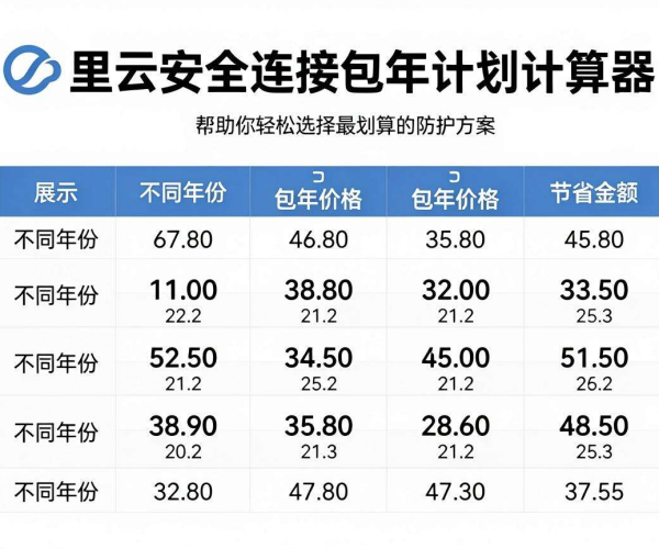 阿里云CC防护价格:包月包年哪个更划算?2026省钱攻略大揭秘