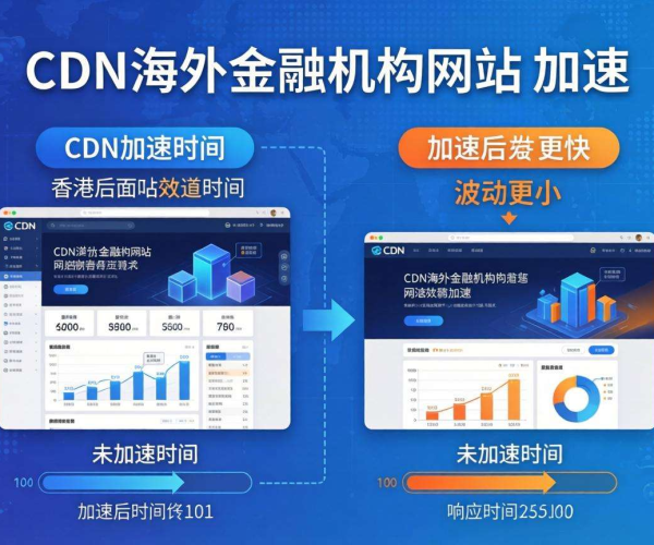 香港CDN助力：显著提升海外金融机构网站访问速度与性能