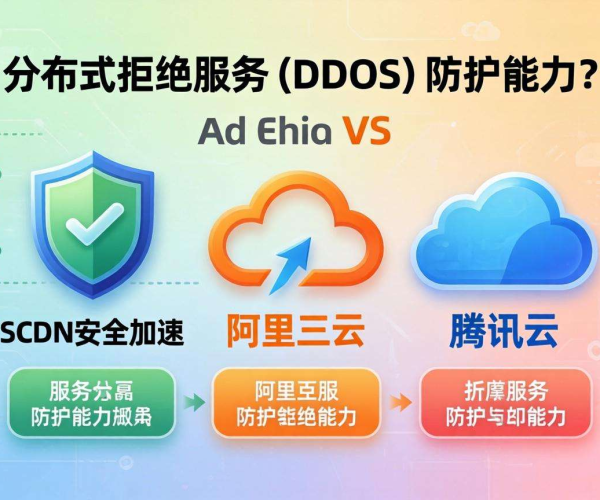 SCDN安全加速价格大比拼：与阿里云、腾讯云谁更具性价比？