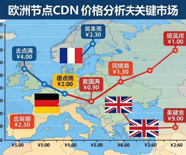 海外CDN价格剖析：聚焦欧洲节点成本与市场态势