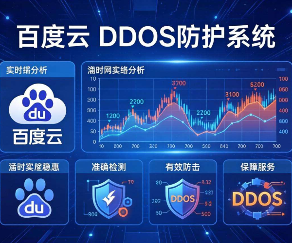 百度云DDoS防护：AI识别报表凸显多重特点