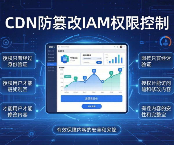 CDN防篡改：构建高效IAM权限控制体系保障内容安全