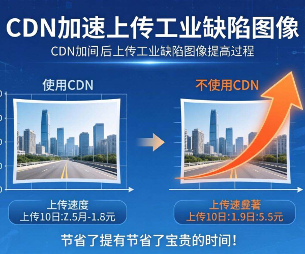 亚太CDN助力工业质检：缺陷图片上传加速解决方案