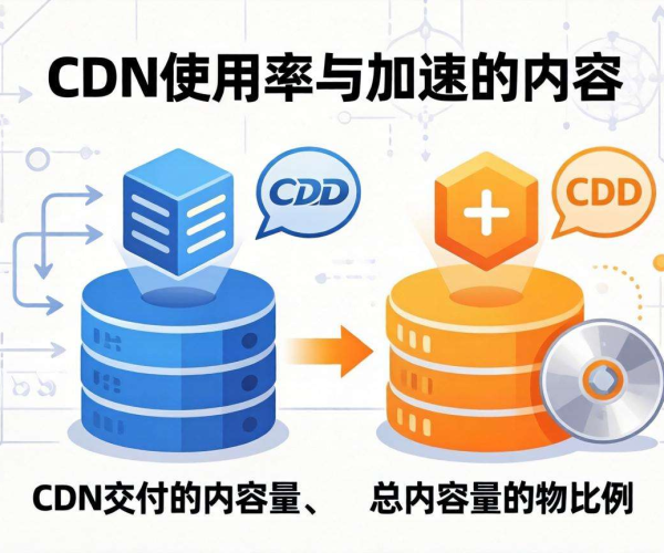 CDN使用率计算方法全解析：简单几步算出准确数据