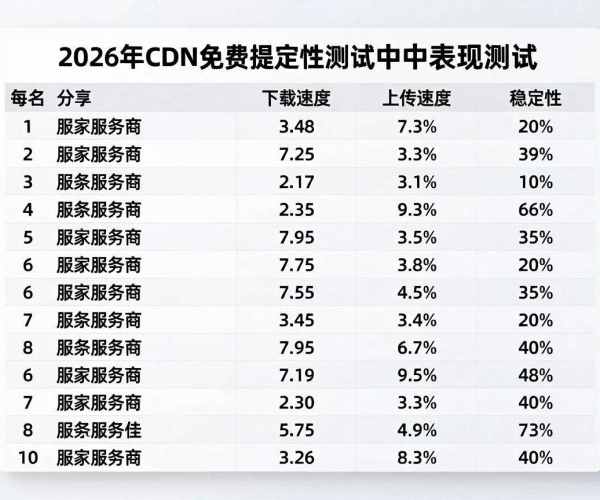2026个人博客CDN免费方案推荐:最稳定不跑路Top10收藏打印