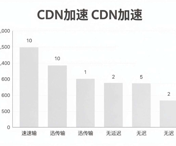 海外免备案CDN加速Discord文件，带来怎样的效果？