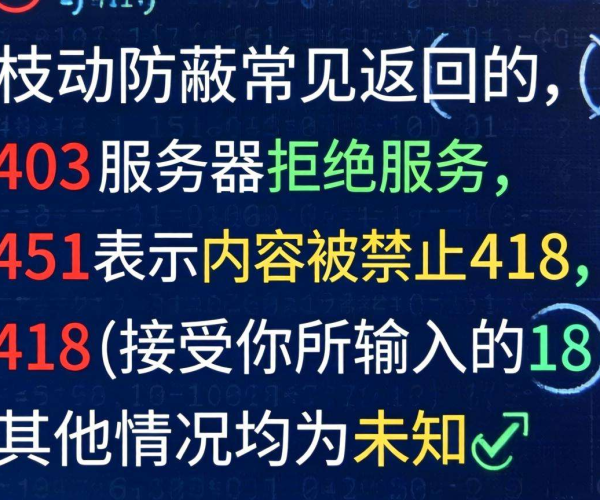 域名移动屏蔽常见返回码大揭秘