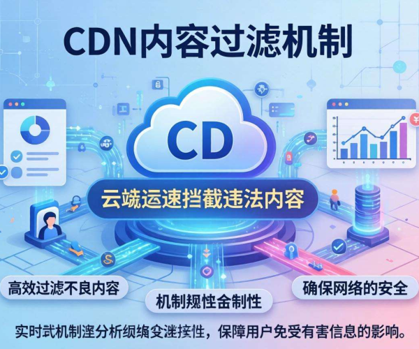 CDN违法内容拦截机制：保障网络安全的高效防线