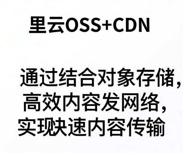 阿里云OSS+CDN 2026方案参考：CDN配合对象存储最佳省钱实践