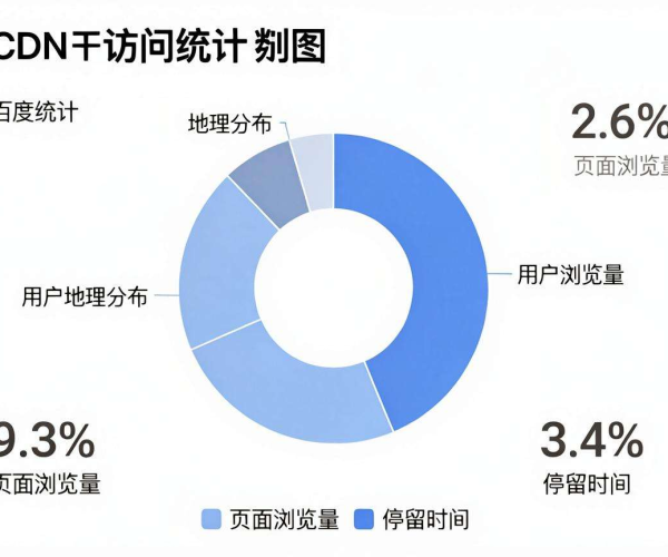 CDN访问统计数据工具百度统计教程2026使用学习指南