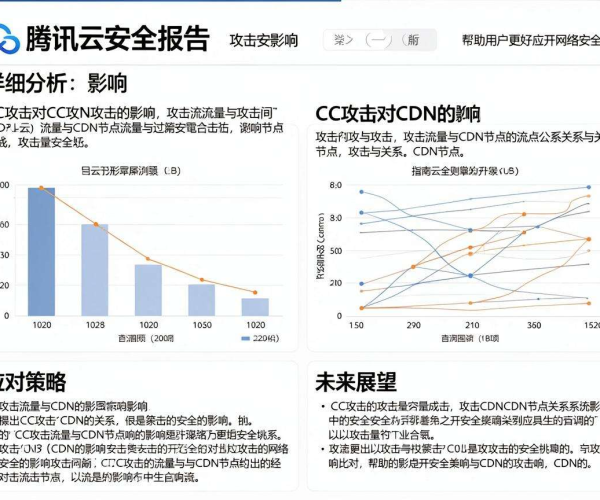 CC攻击对CDN的影响分析报告及腾讯云安全2026报告下载