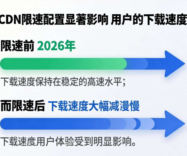 CDN限速配置对用户体验有影响吗？2026测试下载速度揭晓