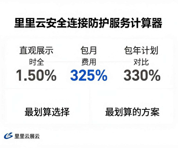 CC防护价格包月包年哪个更划算？阿里云2026省钱攻略及计算器