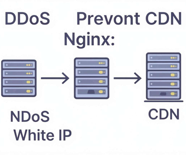 DDoS高防CDN接入后源站Nginx是否需加白CDN回源IP段